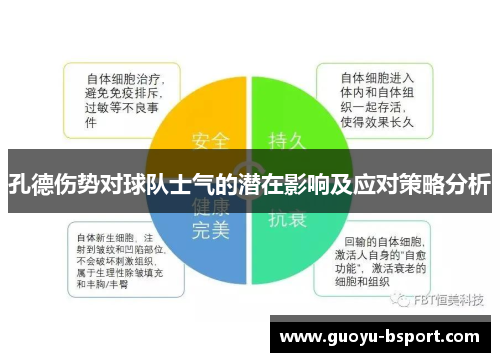 孔德伤势对球队士气的潜在影响及应对策略分析 孔德伤势对球队士气的潜在影响及应对策略分析