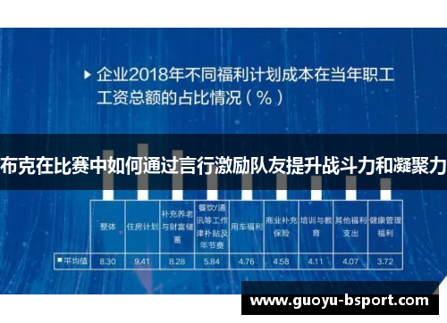 布克在比赛中如何通过言行激励队友提升战斗力和凝聚力 布克在比赛中如何通过言行激励队友提升战斗力和凝聚力