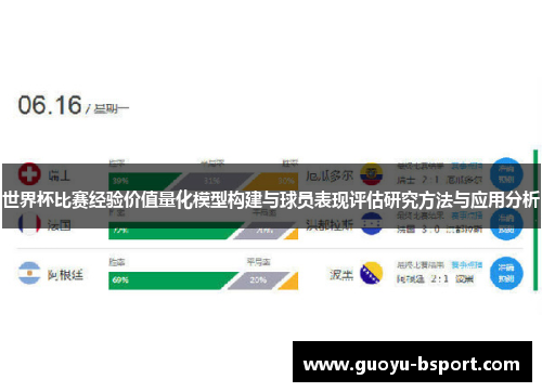世界杯比赛经验价值量化模型构建与球员表现评估研究方法与应用分析