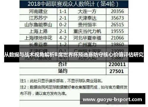 从数据与战术视角解析B席世界杯预选赛防守核心价值评估研究