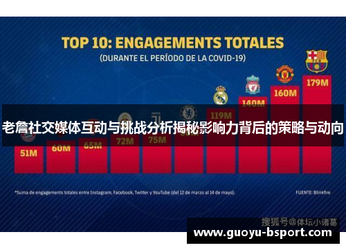 老詹社交媒体互动与挑战分析揭秘影响力背后的策略与动向